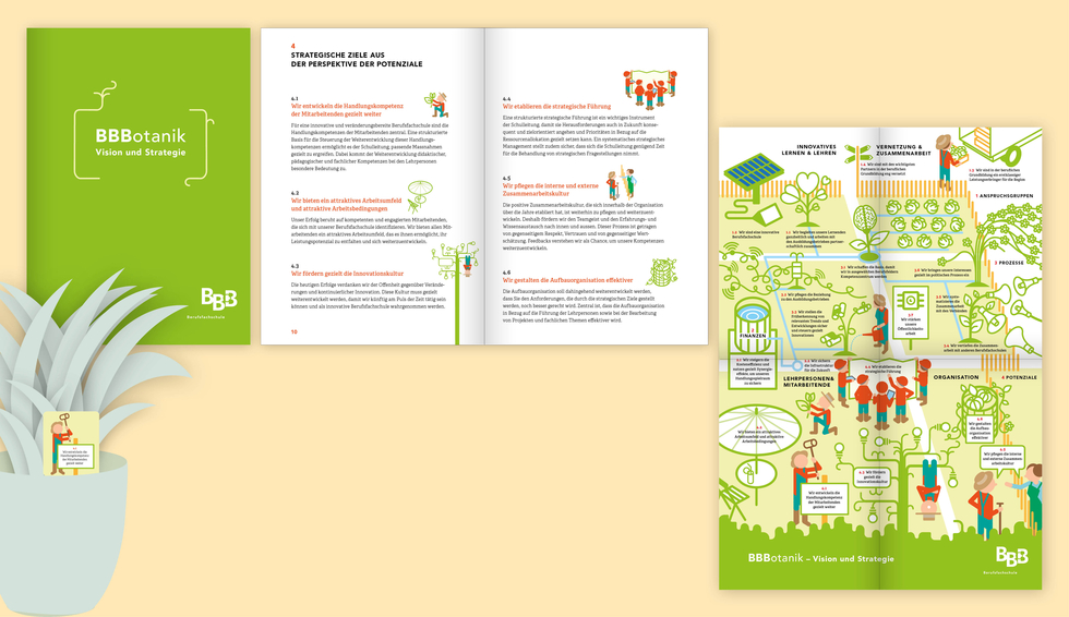 BBB Vision BBBotanik