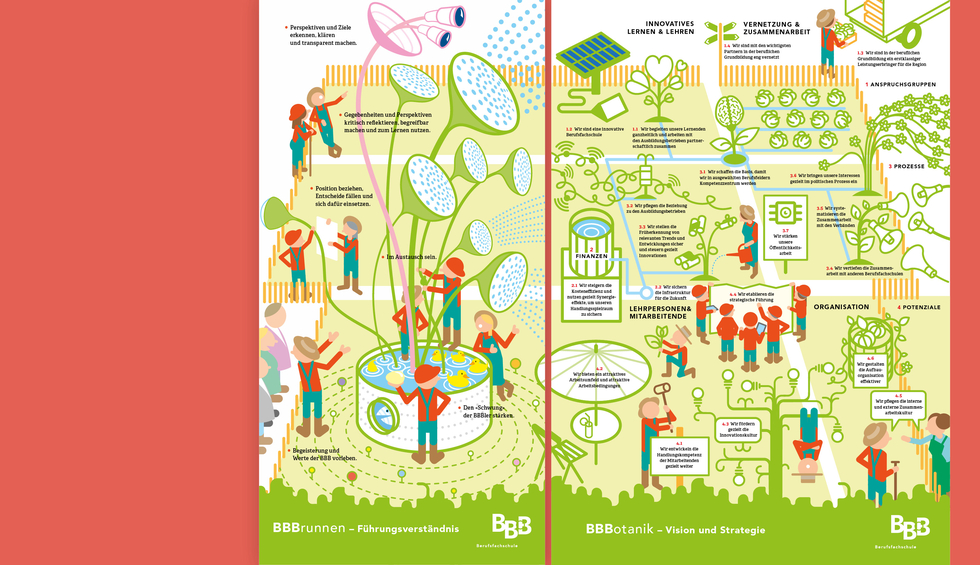 BBB_Führungsverständnis_2019_06